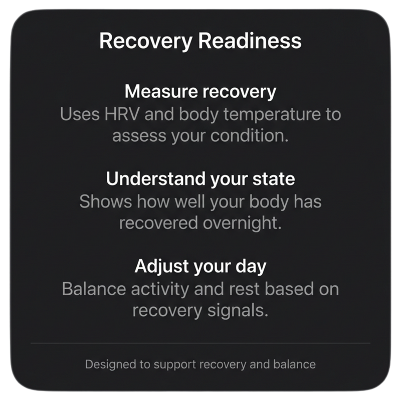 Readiness Score