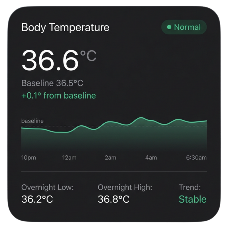 Body Temperature