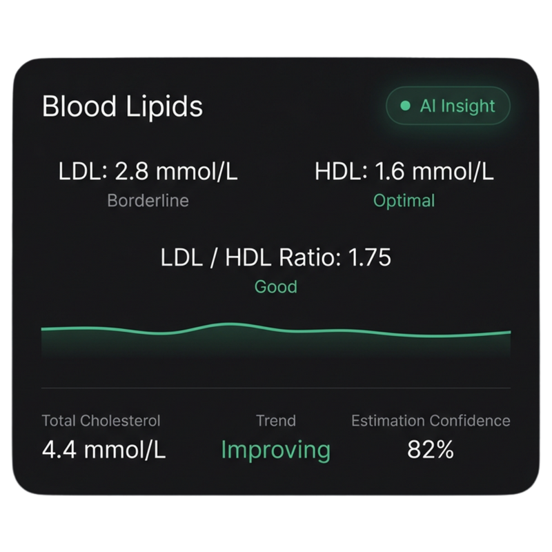 Blood Lipids