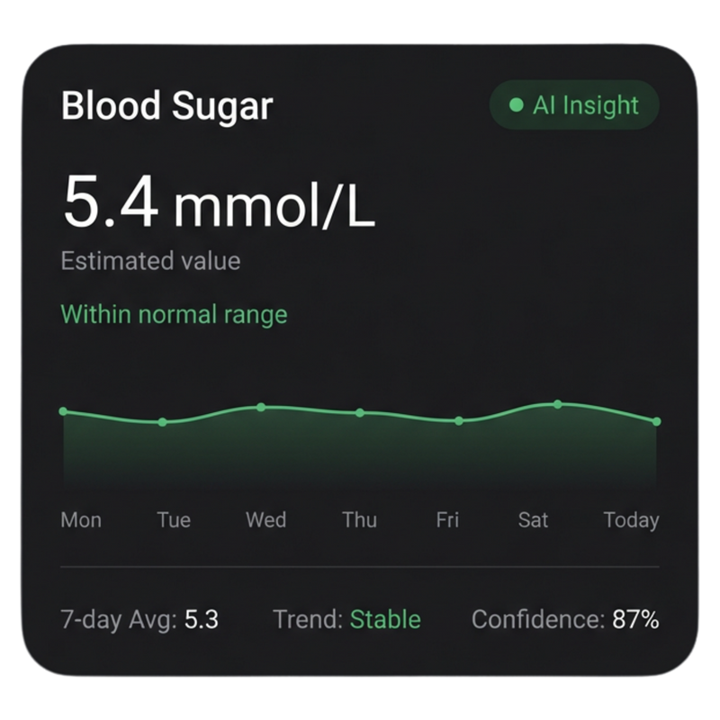 Blood Sugar
