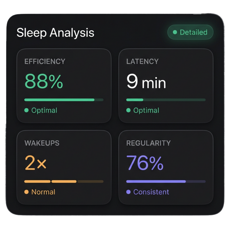 Sleep Analysis