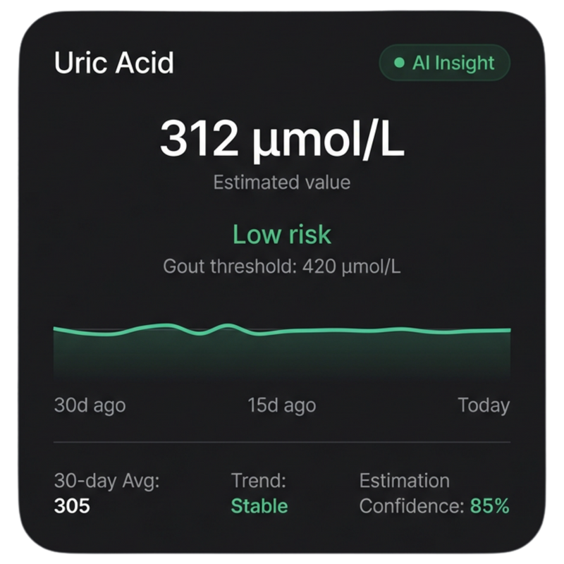 Uric Acid